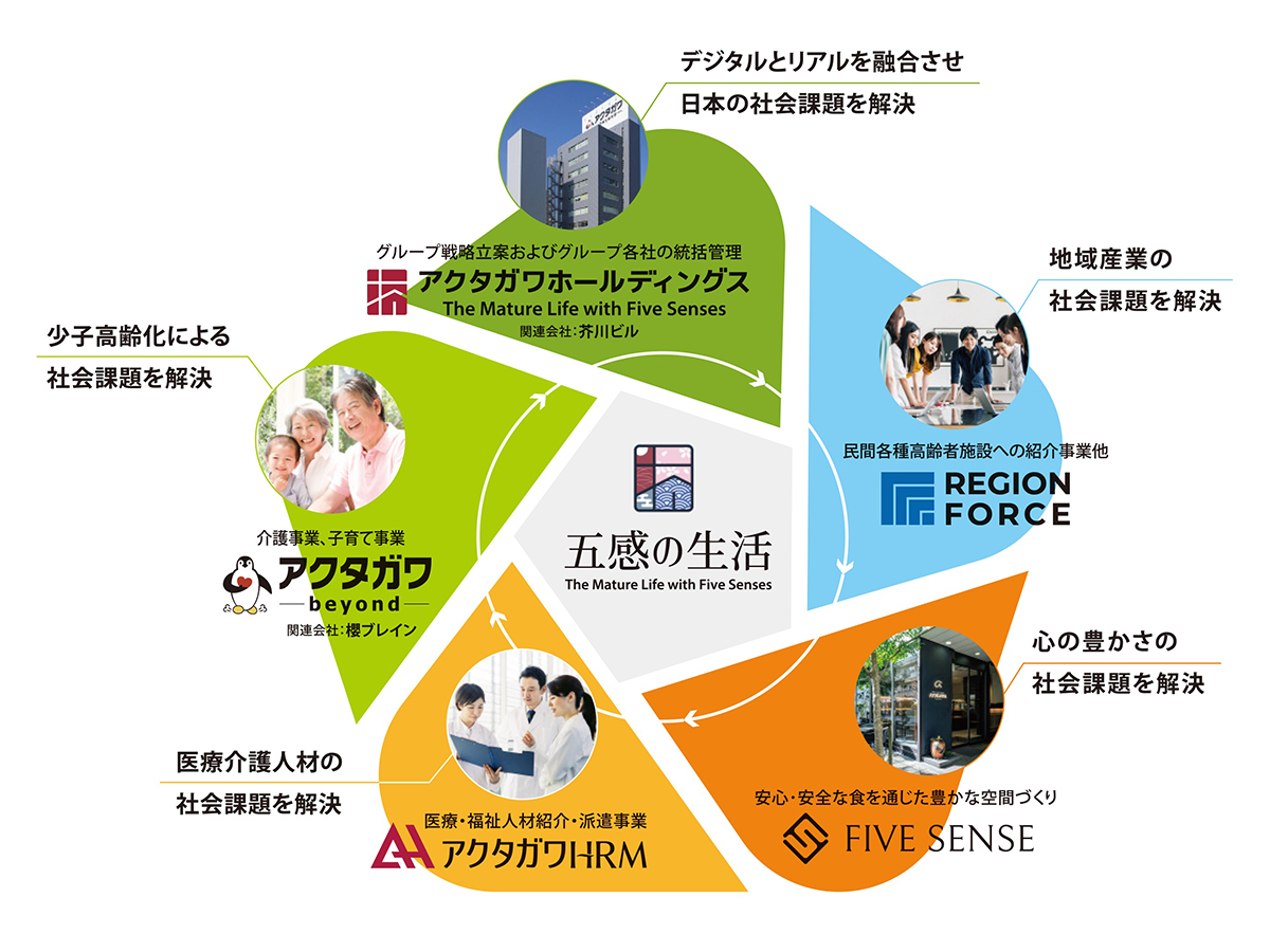 豊かで成熟したライフスタイルを提案し、日本の社会課題を解決する